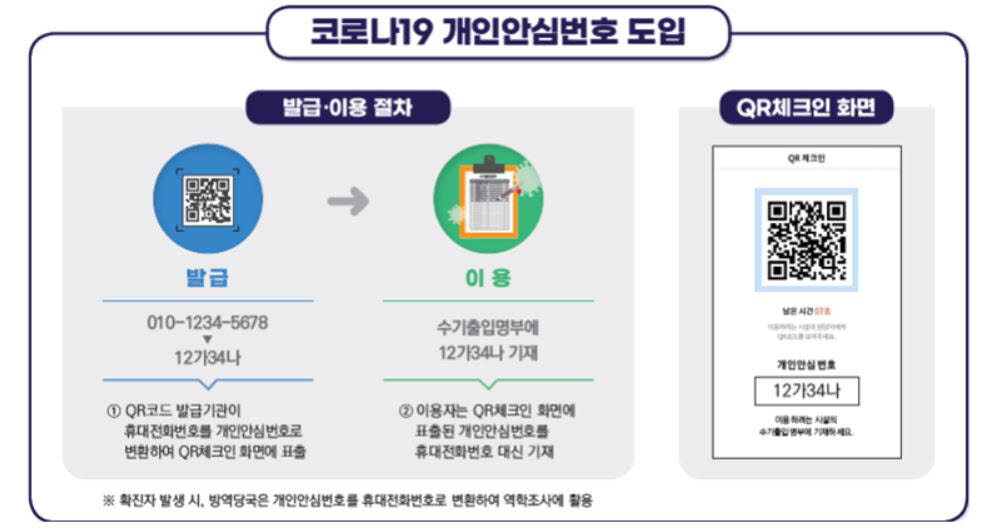 [기획]귀찮은 070 스팸 막는 '안심번호' Q&A