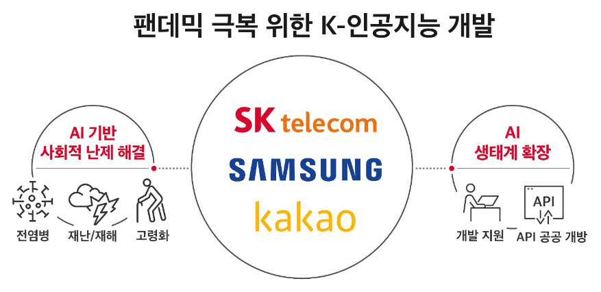 [기획] SK텔레콤 '뉴 ICT·초협력' 양날개