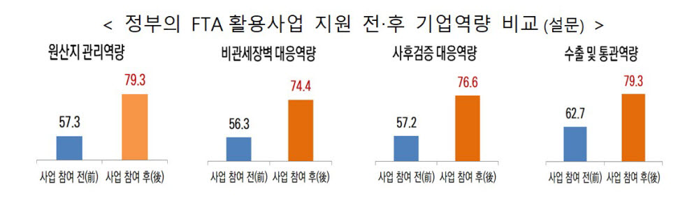 [자료:산업통상자원부]