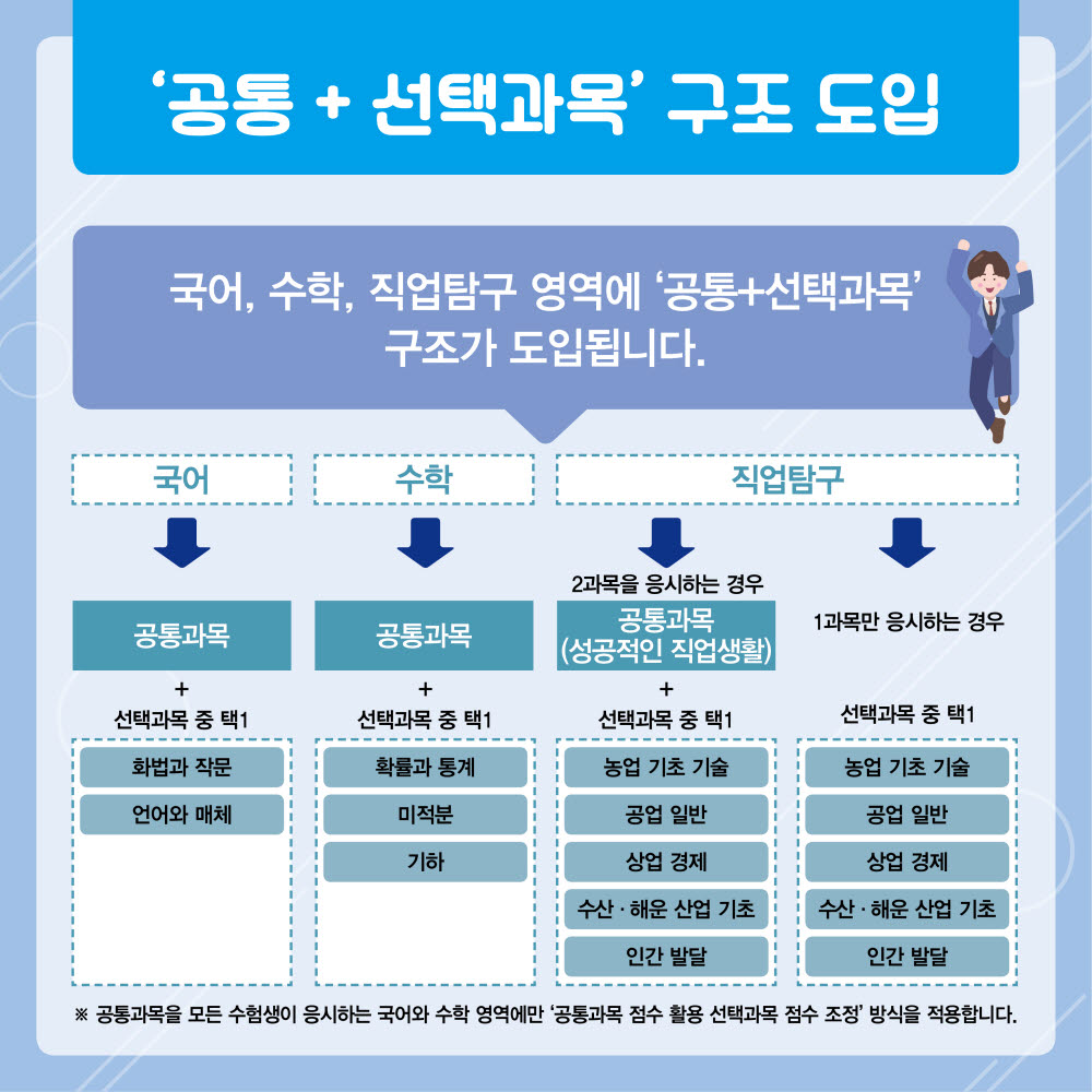 문·이과 구분없이 국어·수학에 선택과목 첫도입..유불리 문제 없을까 - 전자신문