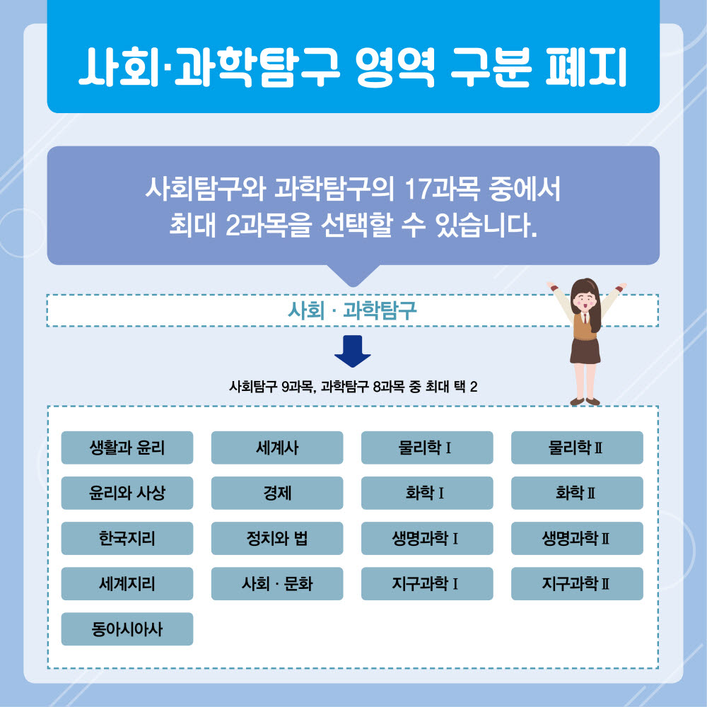 문·이과 구분없이 국어·수학에 선택과목 첫도입..유불리 문제 없을까