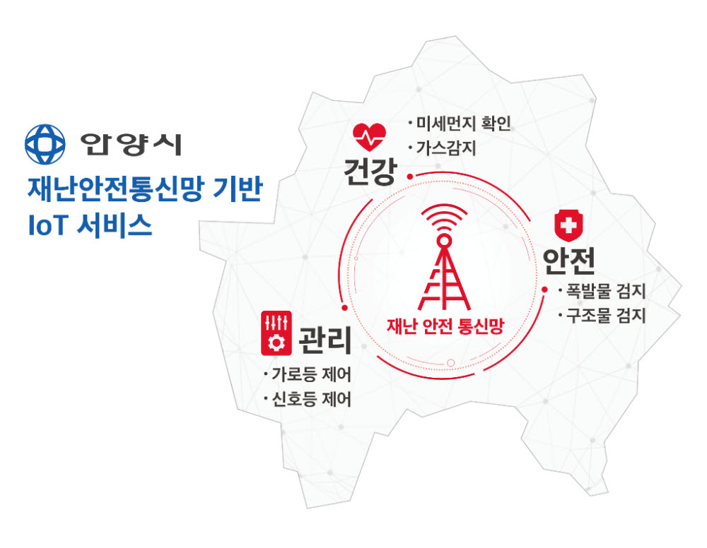 재난안전망 활용 IoT 서비스 첫 선