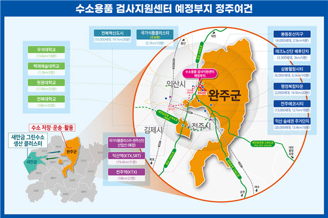 수소용품 검사지원센터 예정부지 정주여건.