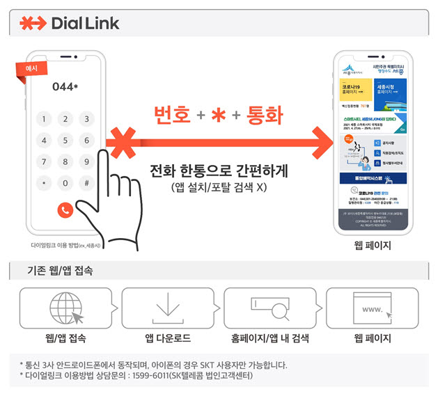 SK텔레콤 다이얼링크 서비스 설명