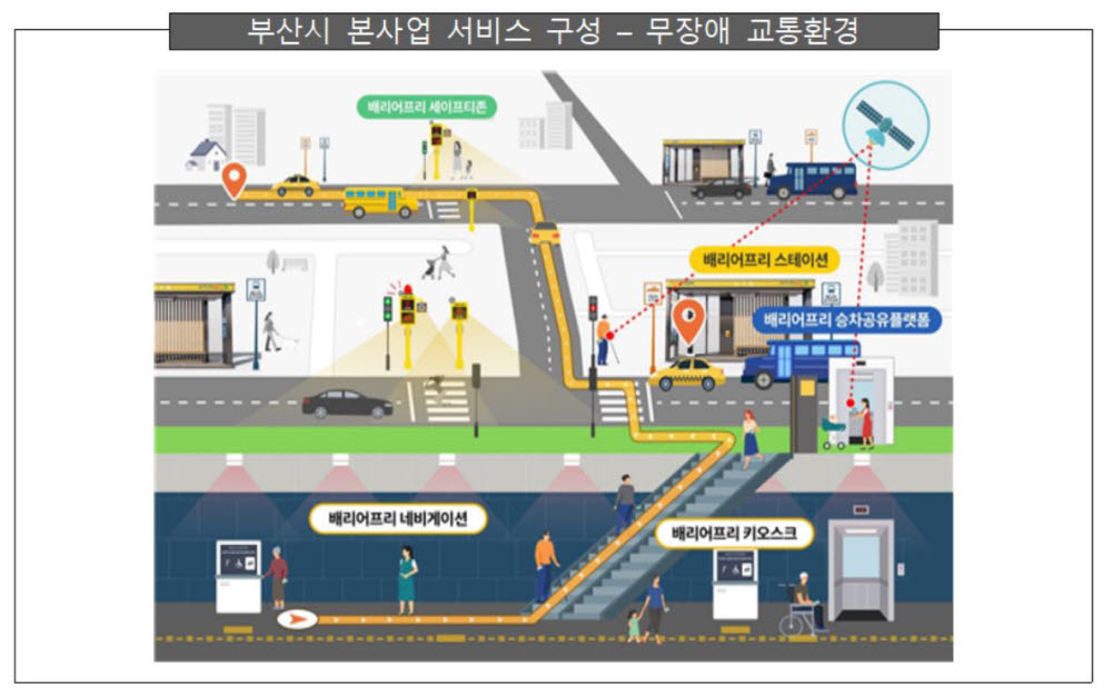 스마트시티 챌린지 부산·제주·강릉 선정...2년간 200억원 지원