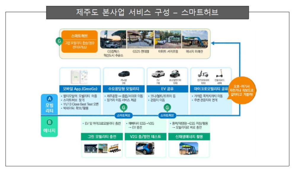 스마트시티 챌린지 부산·제주·강릉 선정...2년간 200억원 지원