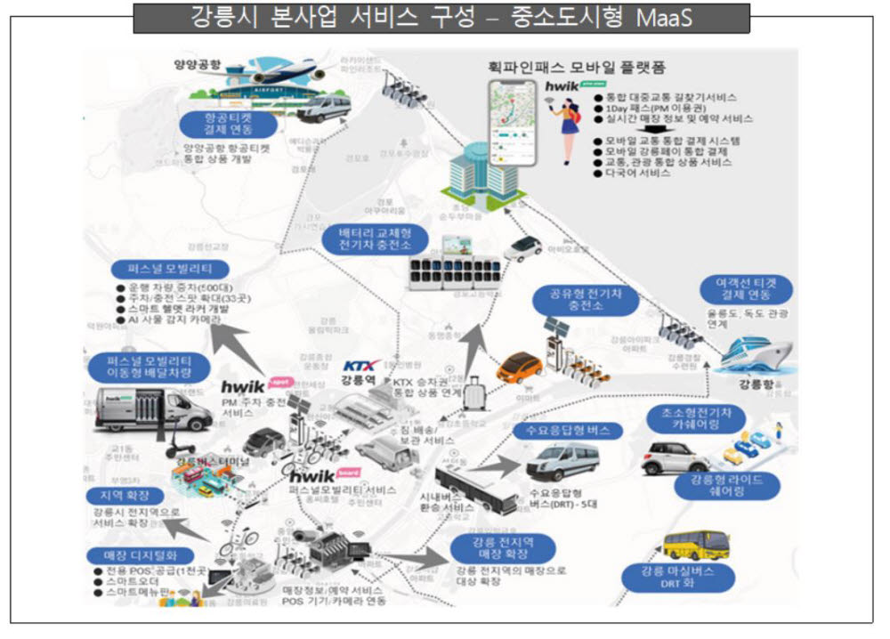 스마트시티 챌린지 부산·제주·강릉 선정...2년간 200억원 지원