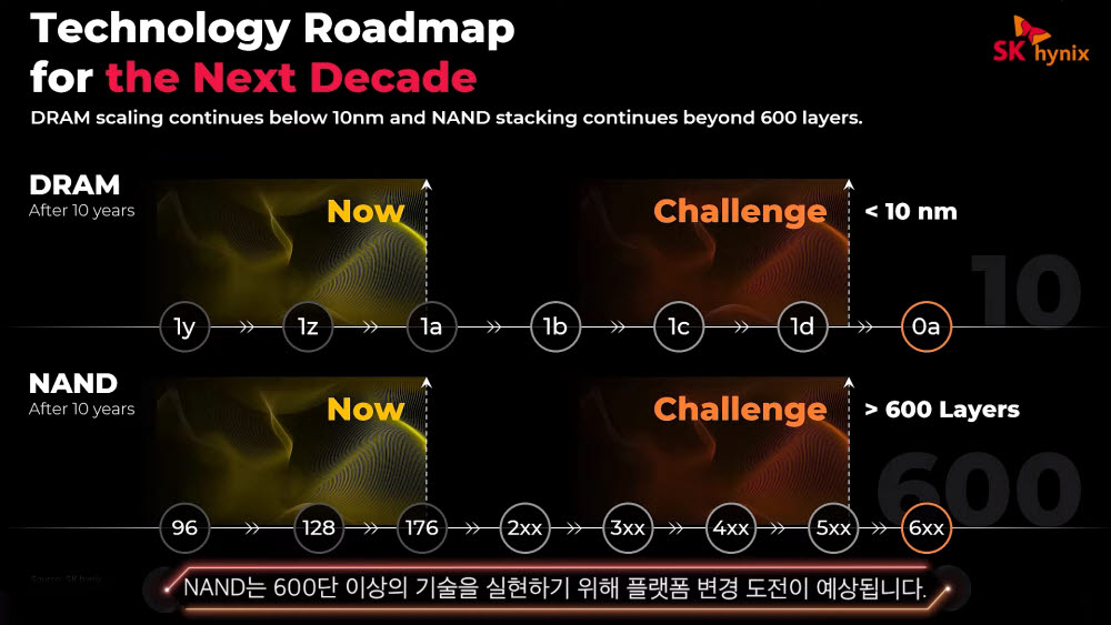 이석희 SK하이닉스 CEO가 제시한 메모리반도체 로드맵.<사진= SK하이닉스>