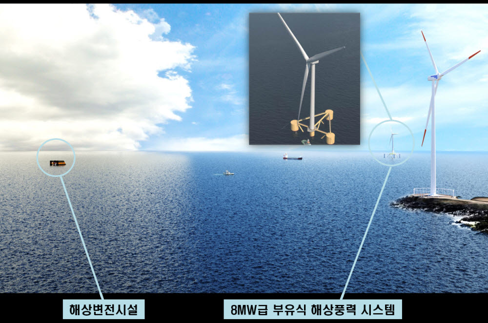 두산중공업 컨소시엄이 개발하는 8MW급 부유식 해상풍력 시스템 개념도. 사진출처=선박해양플랜트연구소