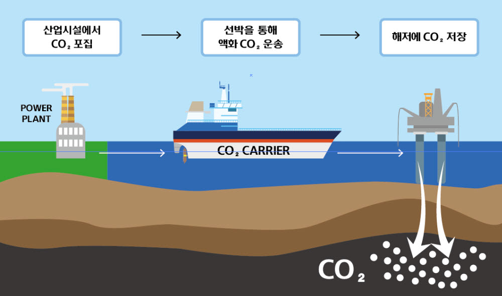 [사진= 현대미포조선, 한국조선해양 제공]