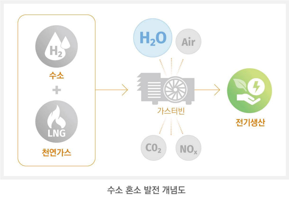 [자료:한화종합화학]