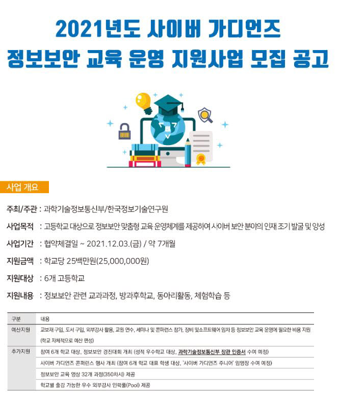 지원사업 포스터.