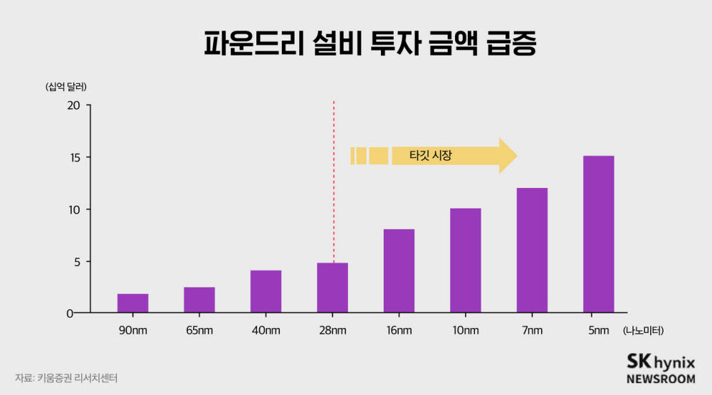 [이슈분석]인텔, 파운드리 시장 진출…폭풍일까 미풍일까