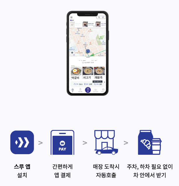 현대차그룹, 커넥티드카 '드라이브 스루' 서비스 담았다