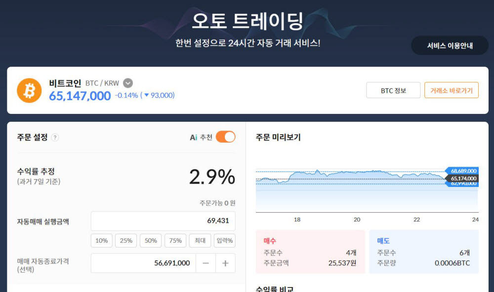 코린이 잡아라…빗썸, AI 자동투자 '오토 트레이딩' 도입