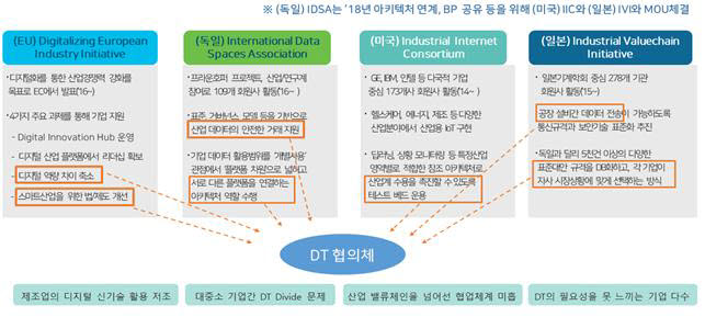 해외 협의체 벤치마킹