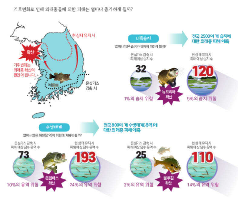 [특별기획]기후변화 맞설 탄소중립 시대 온다(1)빨라지는 기후변화 시계 해법은