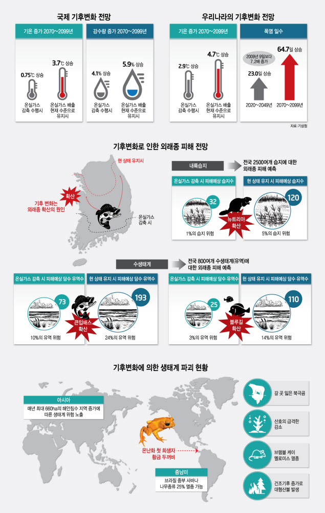 [특별기획]기후변화 맞설 탄소중립 시대 온다(1)빨라지는 기후변화 시계 해법은