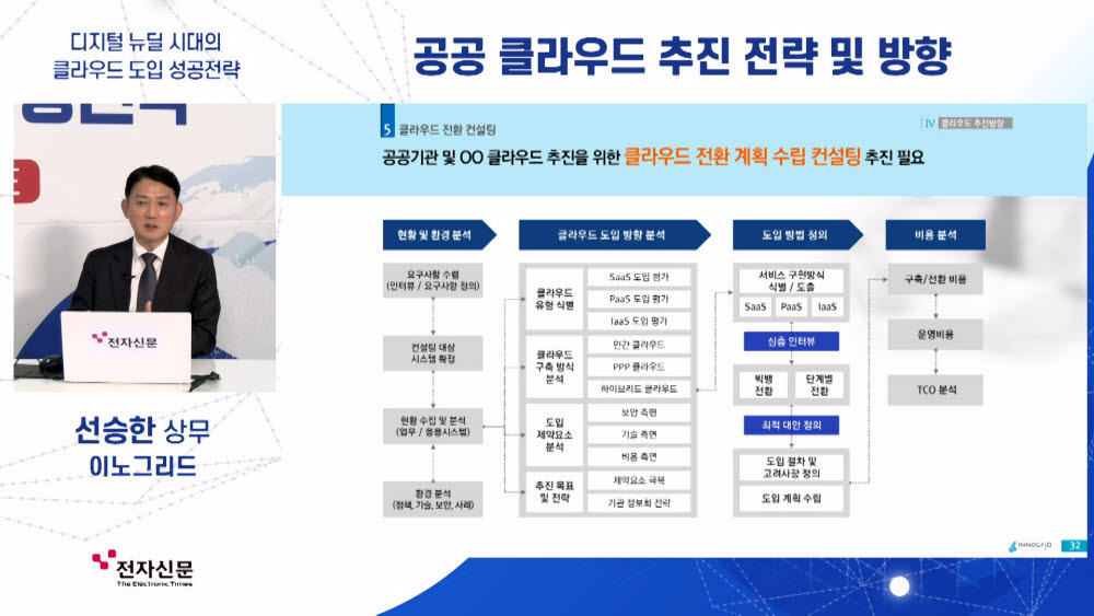 선승한 이노그리드 상무