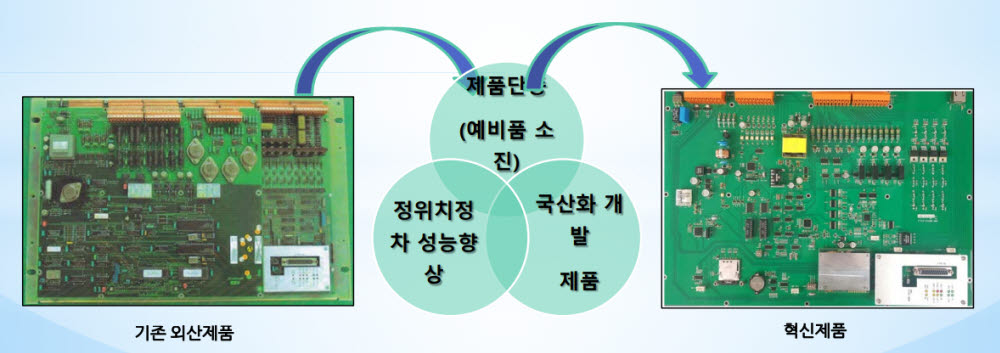 국산화 ATO 개요