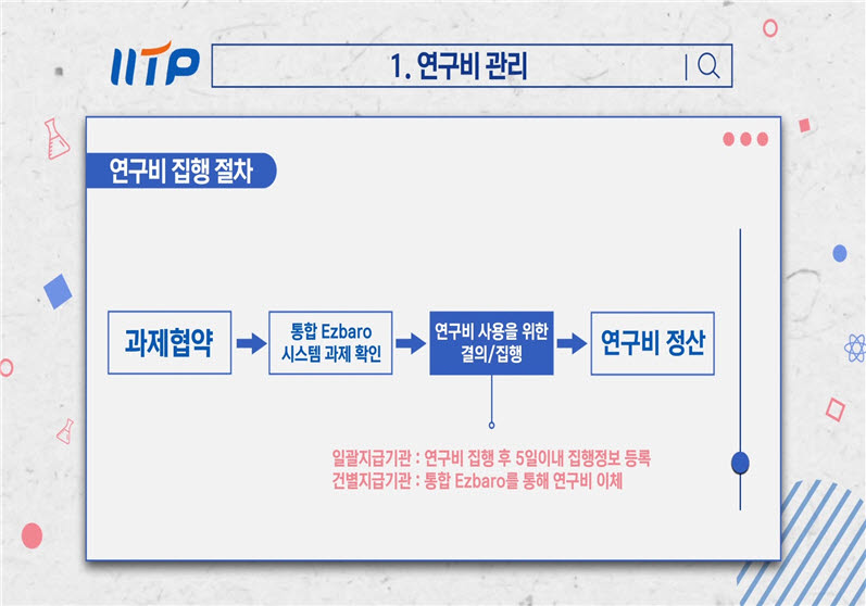 IITP R&D Check 동영상 교육자료