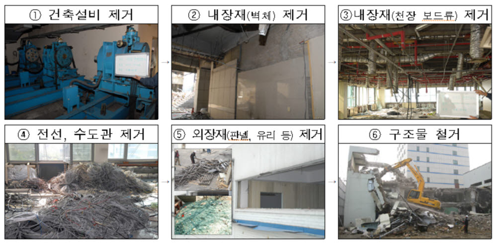 공공건축물 철거 땐 분리배출 해야