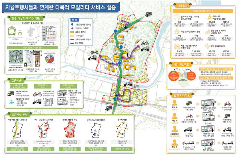 한국교통대 모빌리티 서비스 실증 계획