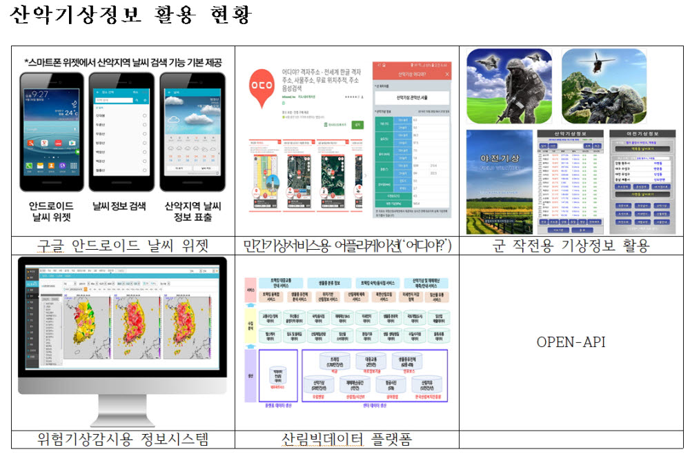 국민안전 지키는 산악기상관측망 <하> 빅데이터 융합 최적 서비스 제공