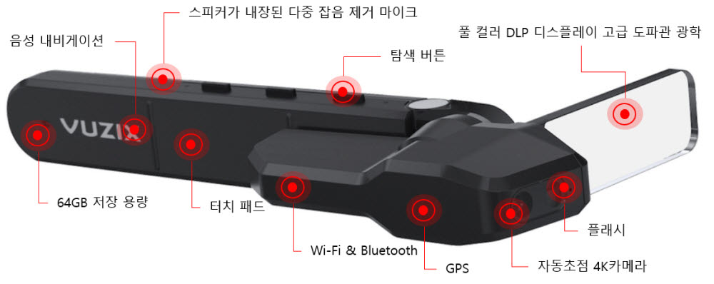 뷰직스(VUZIX) M4000 구성도