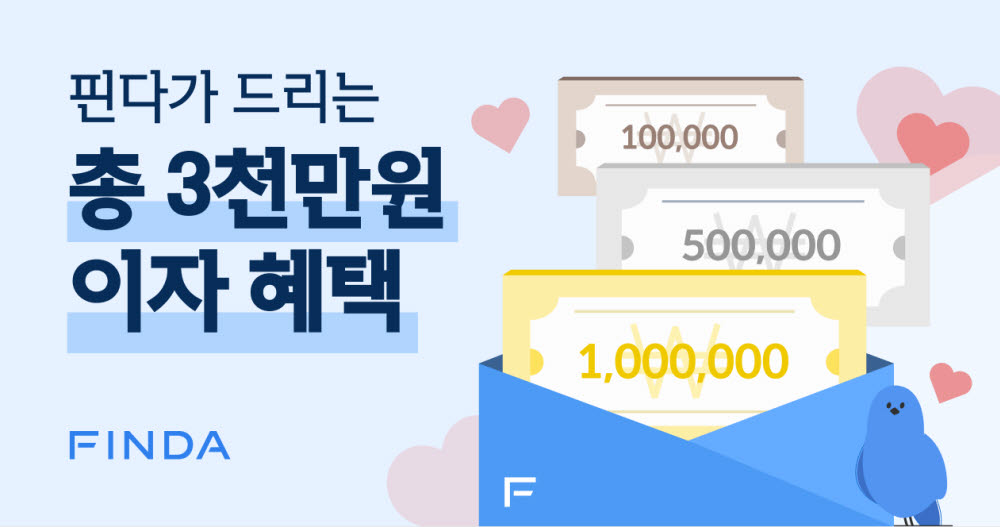 핀다, 추첨 통해 총 3000만원 이자 지원금 지원