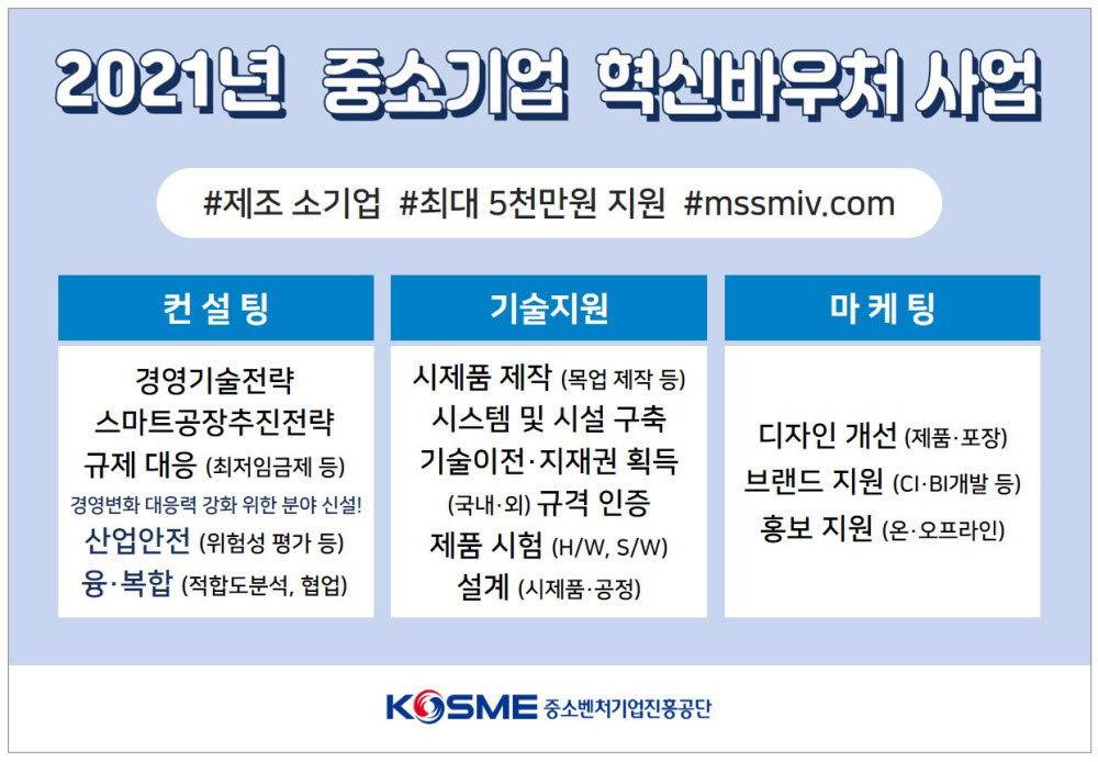 중진공, 중소기업 혁신바우처 사업 1차 모집