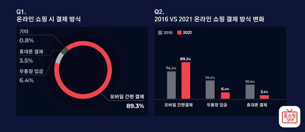 간편결제 결제방식