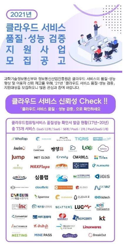 NIPA, 2021년 클라우드 서비스 품질·성능 지원 기업 모집