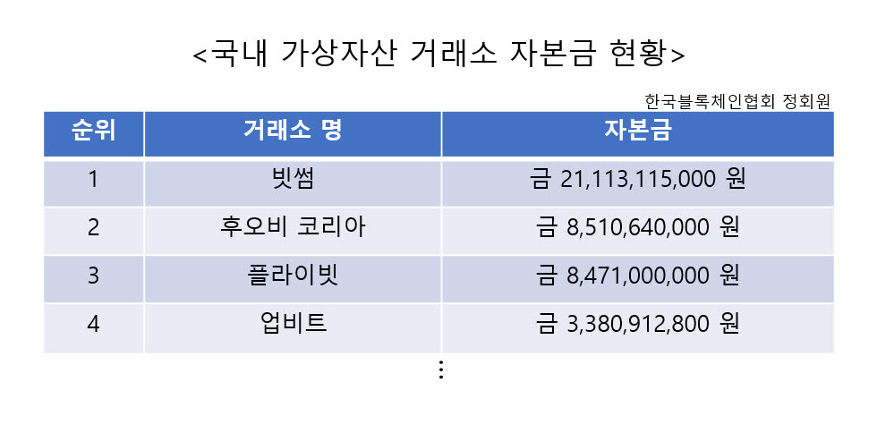 플라이빗, 19억원 규모 유상증자…업계 3위 자본금 확보