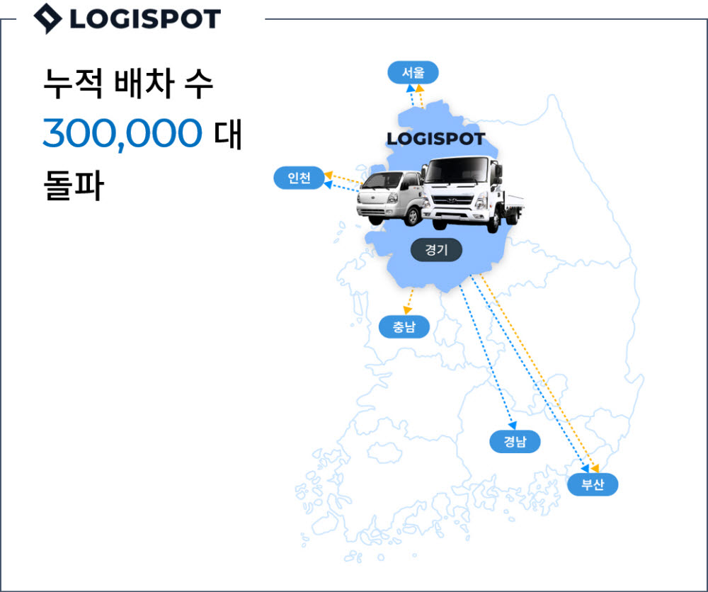 로지스팟, 디지털 통합물류 서비스 누적 배차 '30만대' 돌파