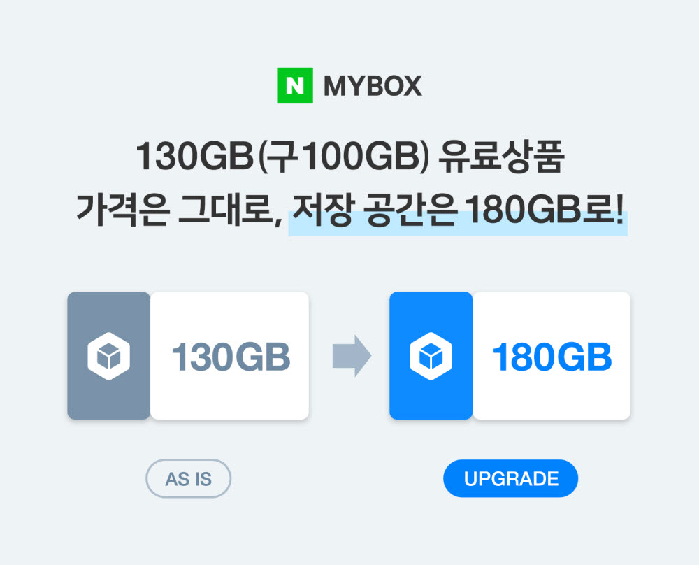 네이버 마이박스, 무료로 50GB 더···?무료 업그레이드·신규 상품 출시