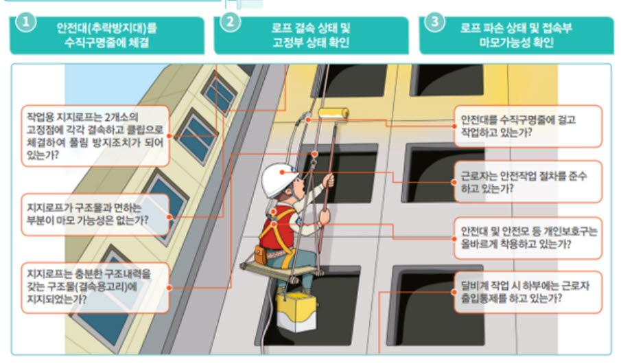 잇따른 외벽 작업 근로자 사망에 정부 특별점검 나서