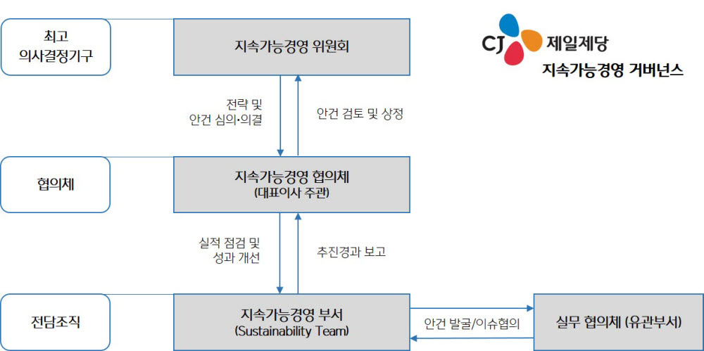 Photo Image