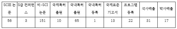 '설명해주는 AI'로 국가전력망 스마트 활용 앞당긴다