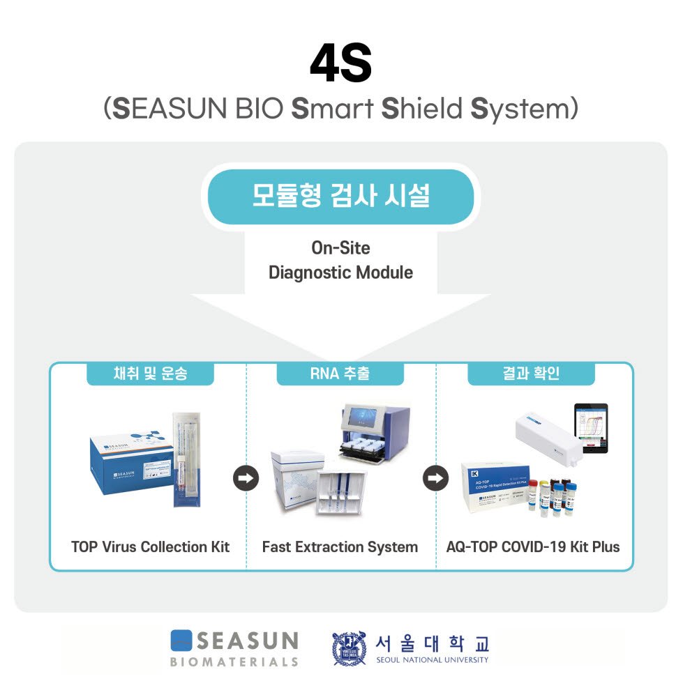 시선바이오머티리얼스는 서울대에 코로나19 신속분자진단키트 에이큐탑플러스를 공급한다. 사진출처=시선바이오머티리얼스.