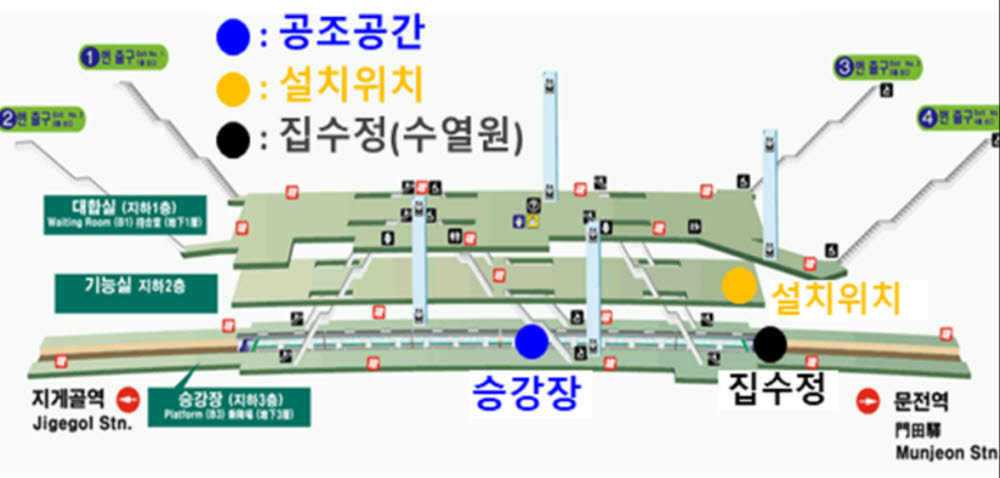 부산 지한철 문현역 지하수 활용 냉난방 시스템 구조도.