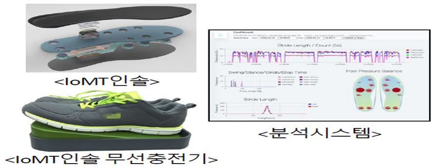 [WIS 2021]WIS 2021 혁신상- 우수상- 샌즈 카지노 사이트 '보행분석 시스템'