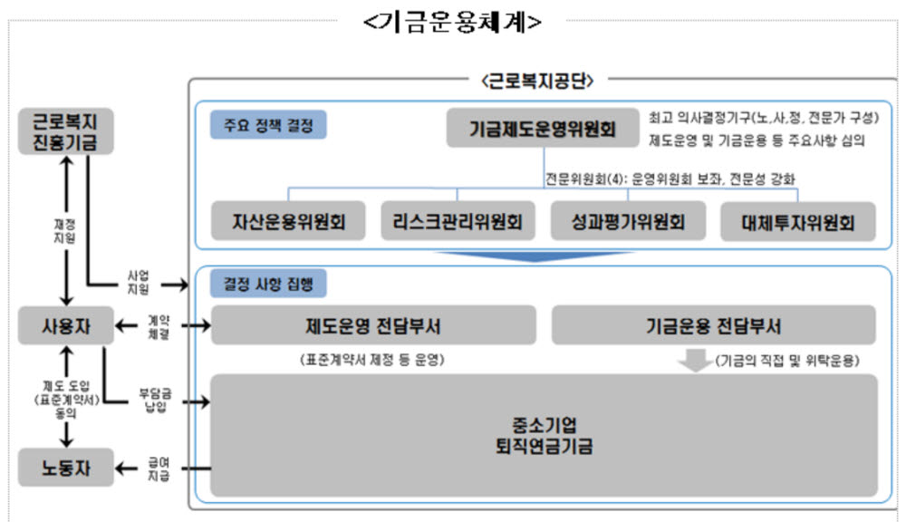 30인 이하 중기퇴직연금제 내년 4월 시행 앞두고 추진단 발족