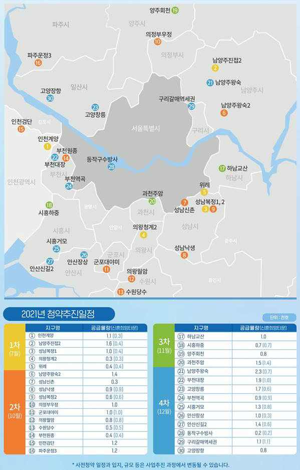 2021년 사전청약 입지위치 및 공급물량