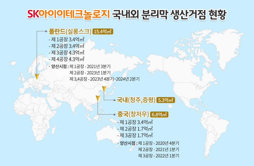 SKIET 국내외 분리막 생산거점 현황