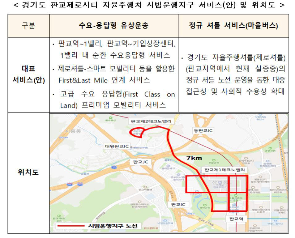 판교에서 수요응답형 자율주행 택시 다닌다... 자율차 시범운행지구 지정