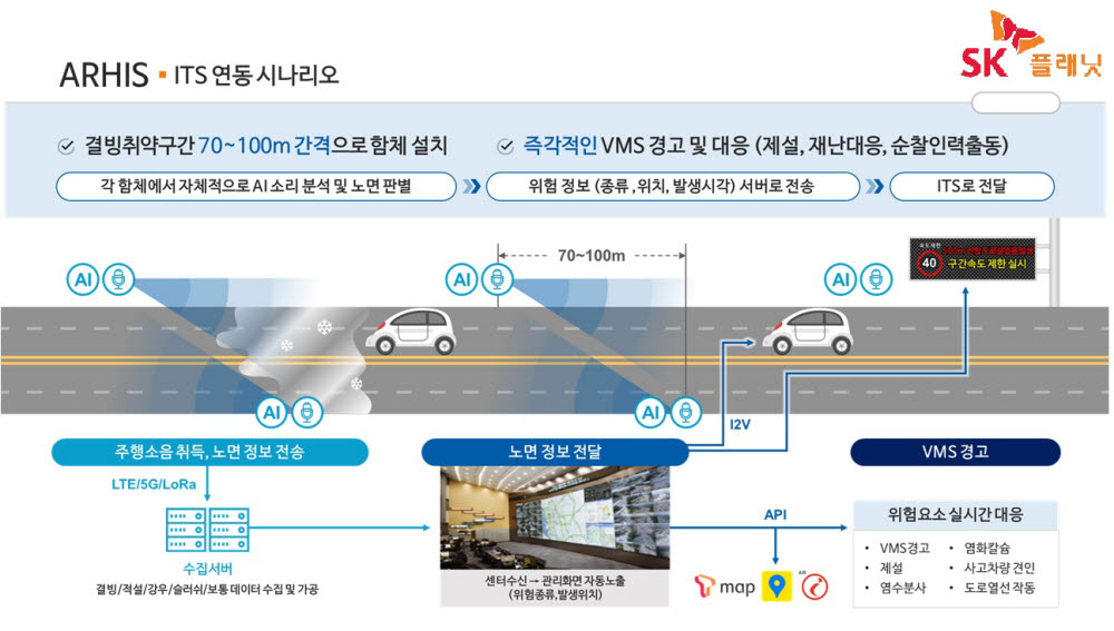 주행소리 AI 분석 기반 실시간 노면위험정보 알림 솔루션 개요