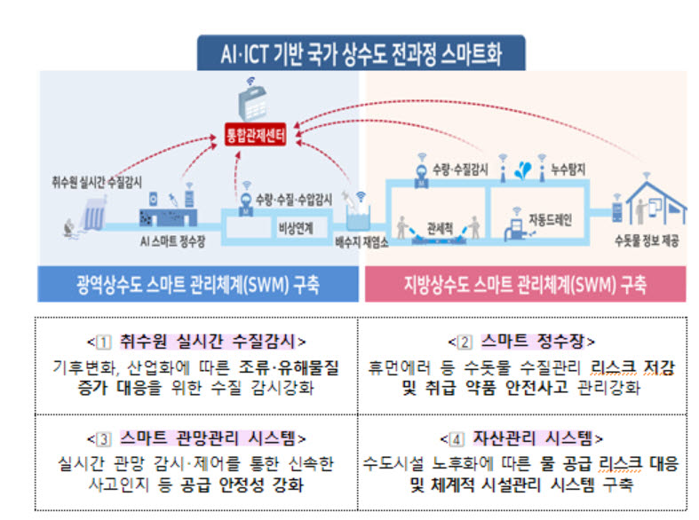 박재현 한국수자원공사 사장 "물산업, 국가 미래산업으로 키우겠다"