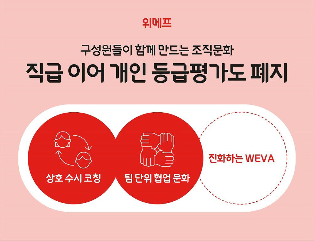 위메프 WEVA 1.0