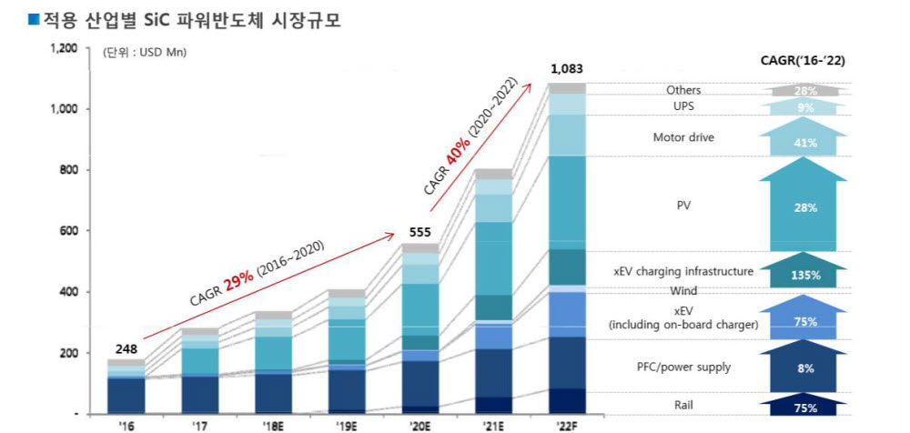 자료: IHS